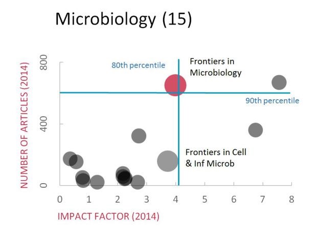 current research in microbiology impact factor