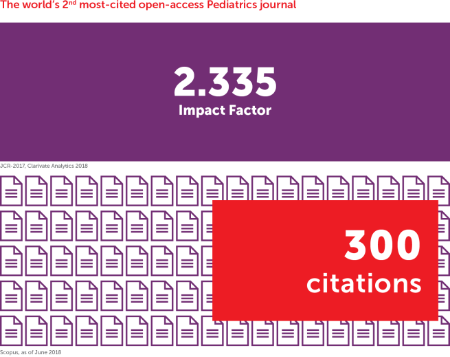 Frontiers in Pediatrics is the world's 2nd most-cited open-access journal in its field and ranks in the top Impact Factor percentiles
